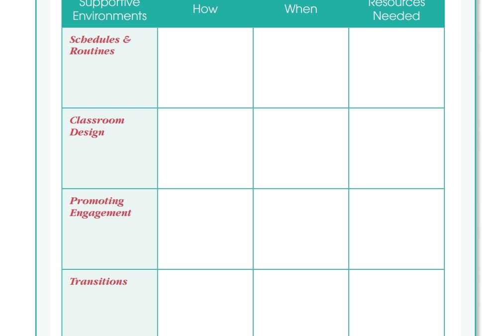 Implementation Planning Form: High Quality Environments