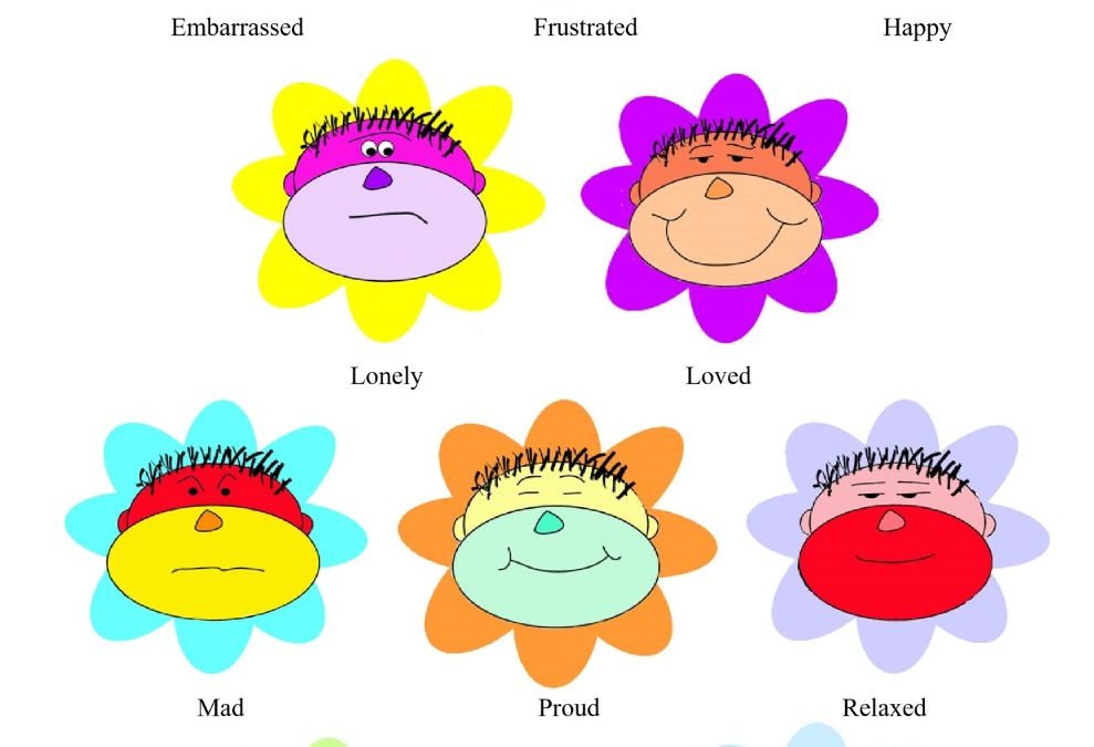 Flower Feelings Visual (English & Spanish)