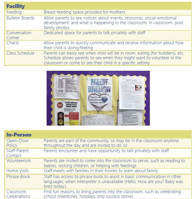 Relationships: Handout 7 Family Engagement Strategies